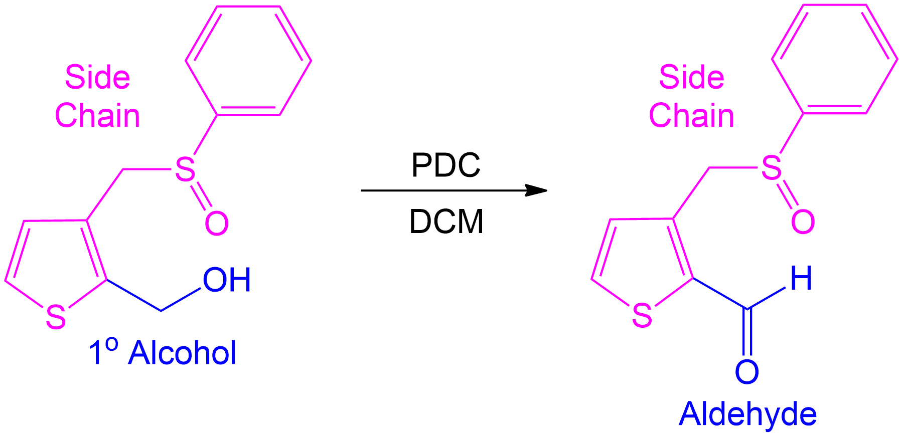 In Corey-Schmidt oxidation of primary alcohols, the process involves assigning one side chain (R) to understand the reaction better. The colored side chain represents an R group that remains unchanged during the reaction. The alcohol group is selectively oxidized to form an aldehyde. For educational purposes, we conceptually assign the non-alcohol group as R (Side chain) to visualize the changes and reconstruct the molecule post-reaction.